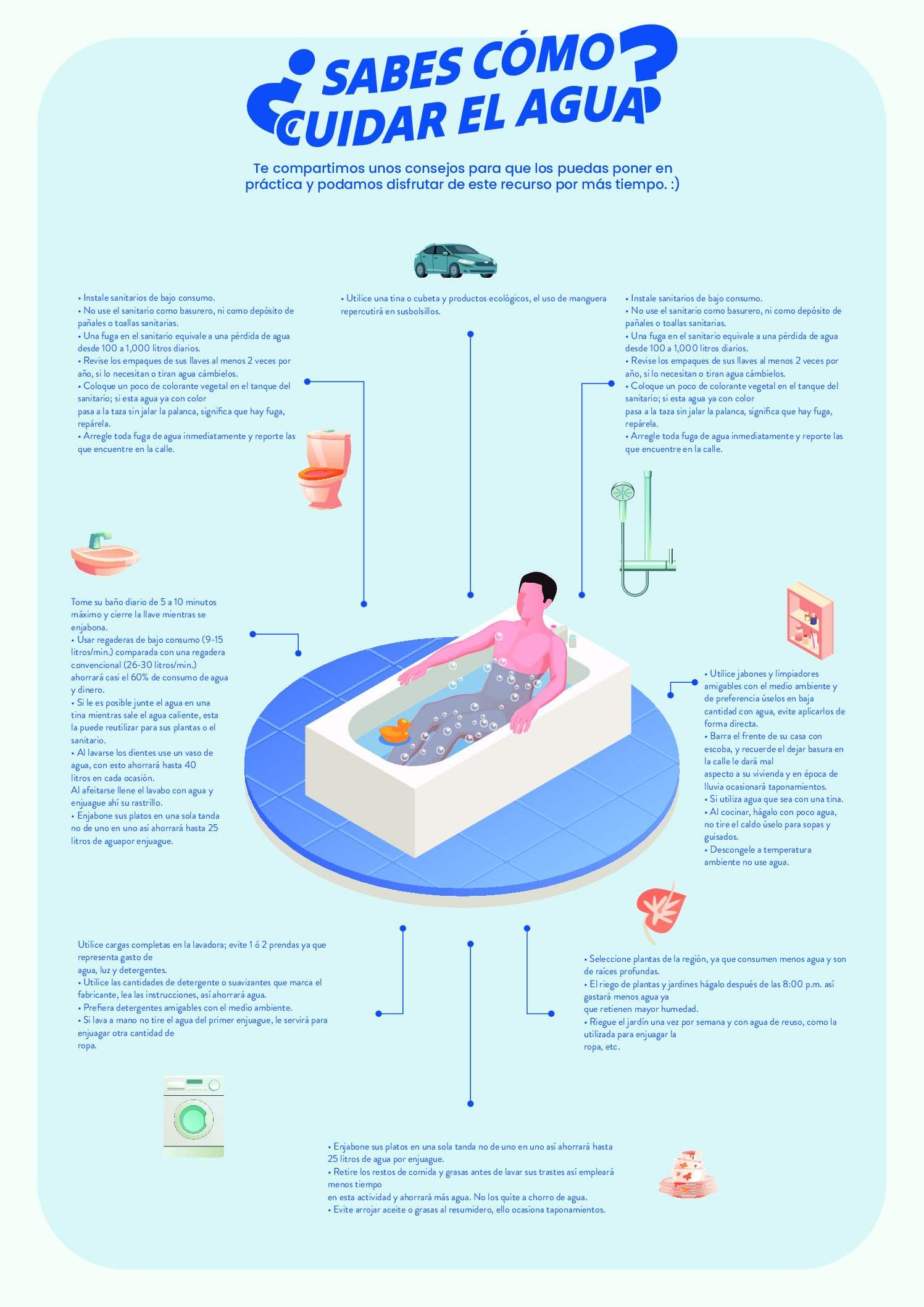 Cuidado del agua copia