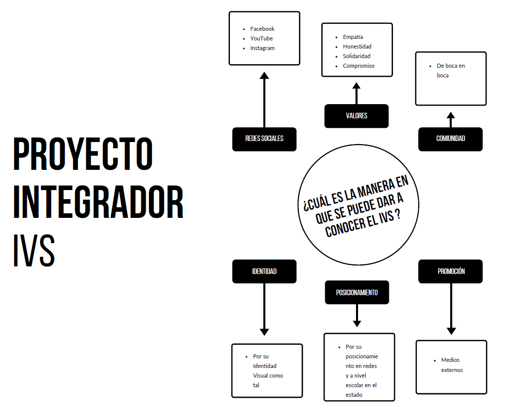 mapa conc