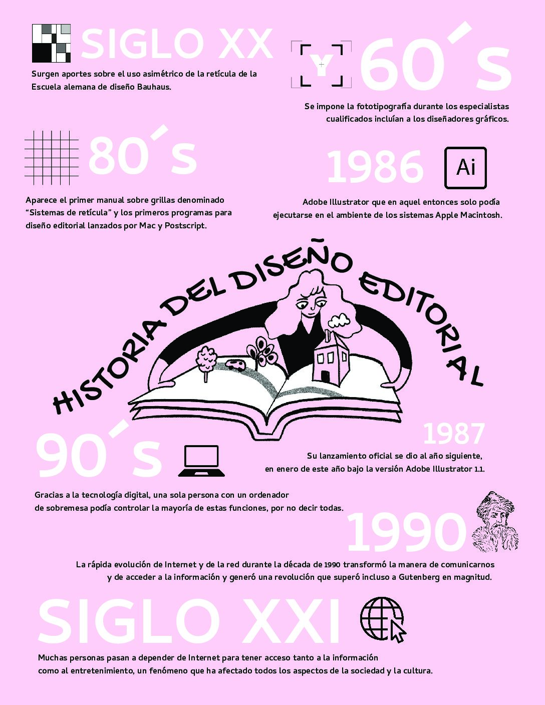 INFOGRAFIA diseño editorial