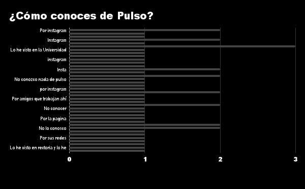 ¿Cómo conoces de Pulso_
