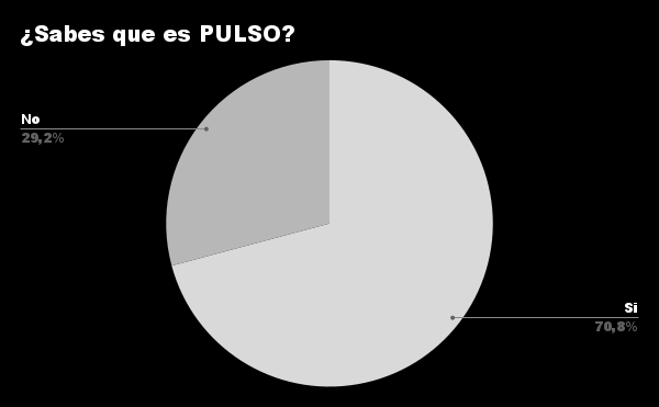 ¿Sabes que es PULSO_